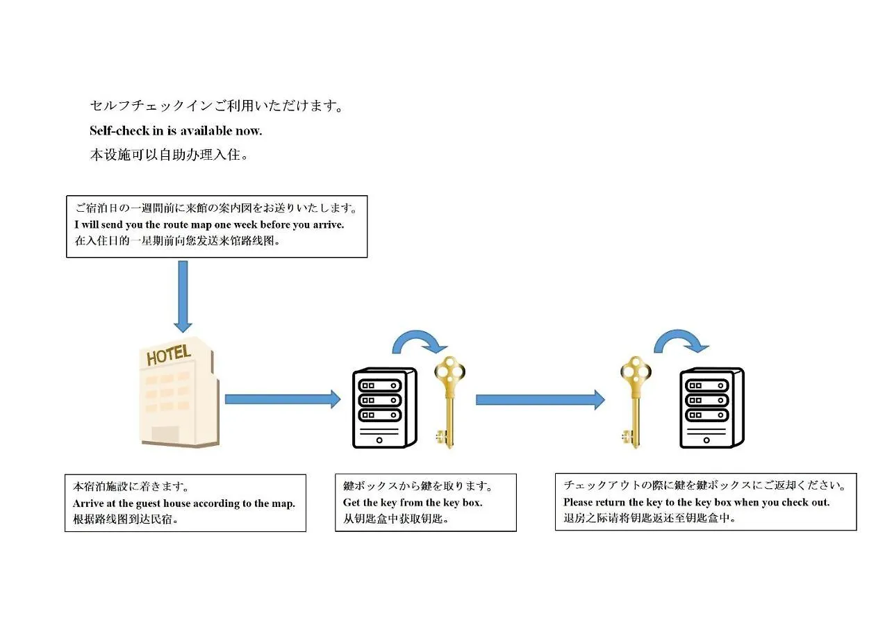 Vakantiehuis 東寺楽屋 Toji Rakuya Villa Kyoto